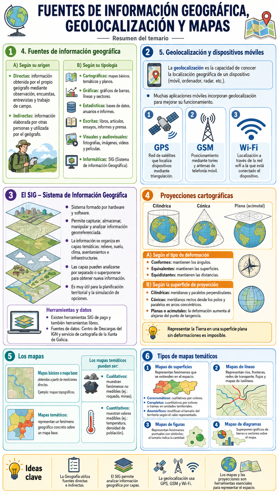 Fuentes y herramientas de la Geografรญa